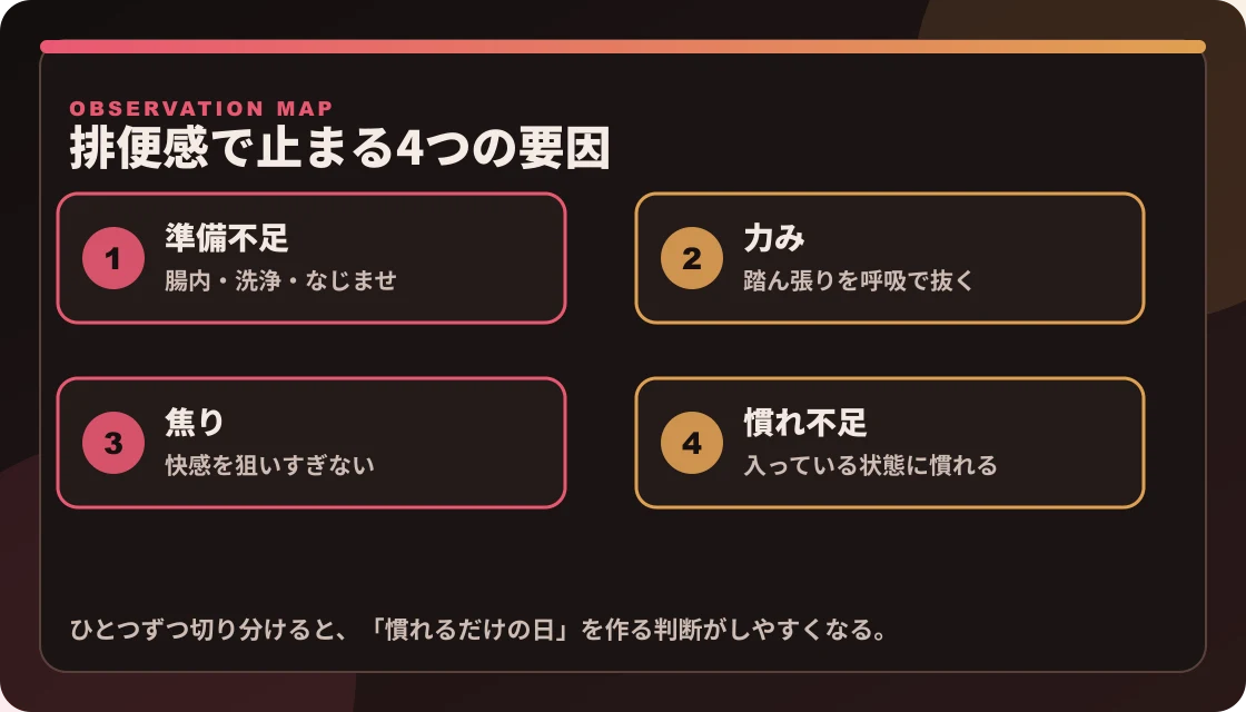 排便感で止まる原因を、準備不足・力み・焦り・慣れ不足の4つに分けた図解